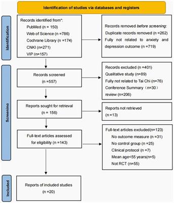 The effects of different types of Tai Chi exercise on anxiety and depression in older adults: a systematic review and network meta-analysis